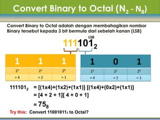 Convert Binary to Octal (N2 - N8)
Convert Binary to Octal adalah dengan membahagikan nombor
Binary tersebut kepada 3 bit bermula dari sebelah kanan (LSB)
                                     LSB
                         1111012
   1          1          1               1    0         1
   22         21         20              22   21         20
   =4         =2         =1              =4   =2        =1

 1111012 = [(1x4)+(1x2)+(1x1)] [(1x4)+(0x2)+(1x1)]
         = [4 + 2 + 1][ 4 + 0 + 1]
            = 758
 Try this: Convert 110010112 to Octal?
 