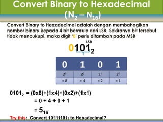 Convert Binary to Hexadecimal
             (N2 – N16)
Convert Binary to Hexadecimal adalah dengan membahagikan
nombor binary kepada 4 bit bermula dari LSB. Sekiranya bit tersebut
tidak mencukupi, maka digit „0‟ perlu ditambah pada MSB
                                      LSB

                              01012
                        0       1           0    1
                         23      22         21   20
                        =8      =4          =2   =1


 01012 = (0x8)+(1x4)+(0x2)+(1x1)
           =0+4+0+1
            = 516
 Try this: Convert 101111012 to Hexadecimal?
 