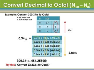 Convert Decimal to Octal (N10 – N8)
Example: Convert 300.3410 to Octal
         i. 300 Divide by 8
         ii. 0.34 Multiply by 8
                                       8     300
                                       8      37      4
                                       8      4       5
                                       8      0       4        454


          0.3410 = 0.34 x 8 = 2.72 ( 2+0.72 )
                                  0.72 x 8 = 5.76 ( 5+0.76 )
                                  0.76 x 8 = 6.08 ( 6+0.08 )
                                  0.08 x 8 = 0.64 ( 0+0.64 )
                                                               0.25605
                                  0.64 x 8 = 5.12 ( 5+0.12 )

         300.3410 = 454.256058
Try this: Convert 32.20210 to Octal?
 