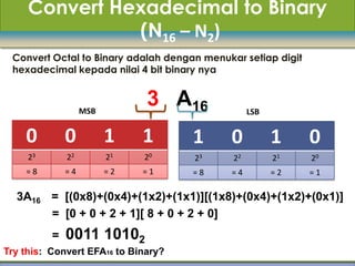 Convert Hexadecimal to Binary
               (N16 – N2)
 Convert Octal to Binary adalah dengan menukar setiap digit
 hexadecimal kepada nilai 4 bit binary nya



                   MSB
                              3 A16               LSB


    0         0          1    1      1      0           1     0
     23       22         21   20     23      22         21    20
    =8        =4         =2   =1     =8     =4          =2    =1

  3A16 = [(0x8)+(0x4)+(1x2)+(1x1)][(1x8)+(0x4)+(1x2)+(0x1)]
       = [0 + 0 + 2 + 1][ 8 + 0 + 2 + 0]
          =   0011 10102
Try this: Convert EFA16 to Binary?
 