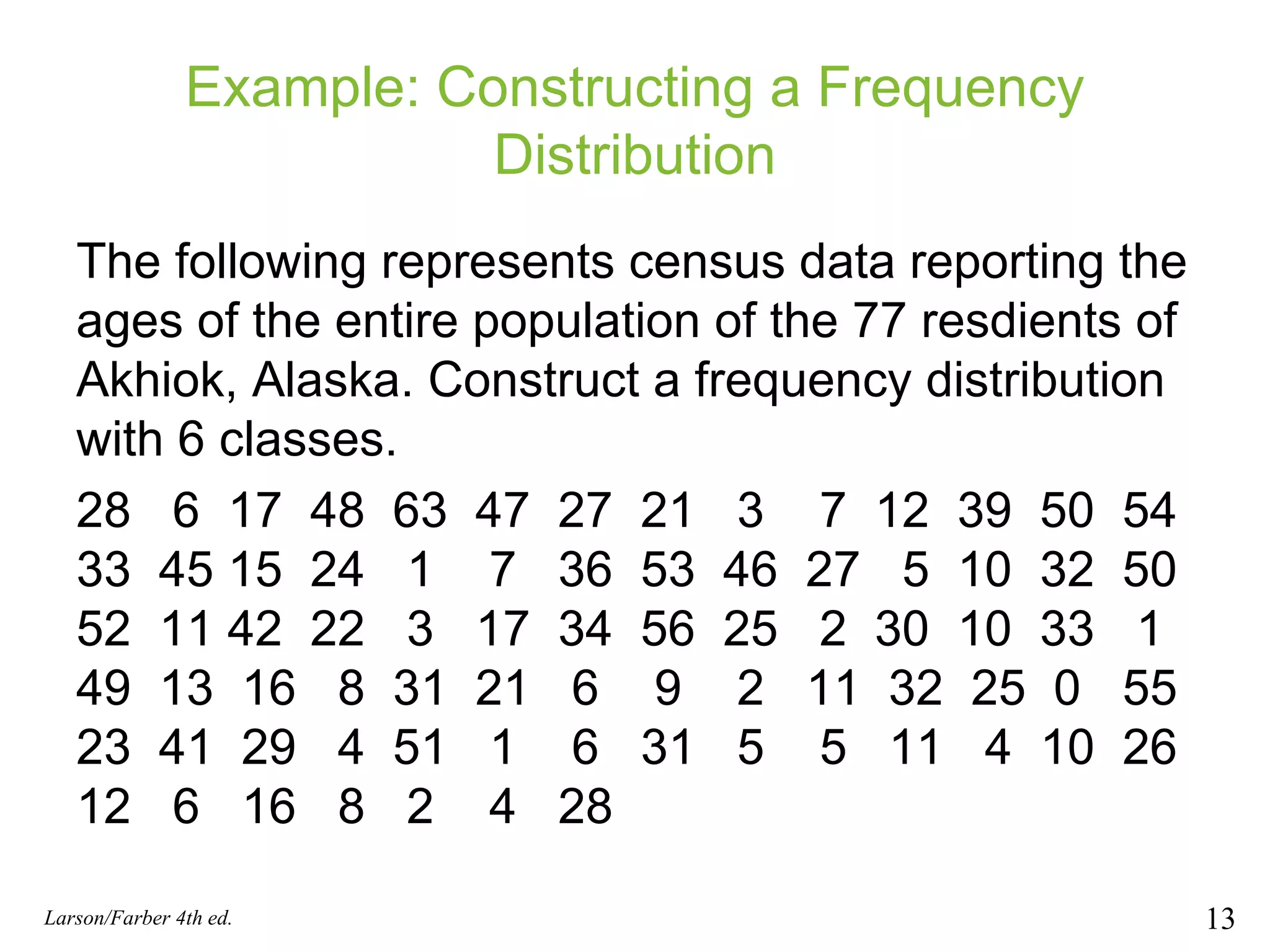 Example: Constructing a Frequency Distribution The following represents census data reporting the ages of the entire population of the 77 resdients of Akhiok, Alaska. Construct a frequency distribution with 6 classes. 28  6  17  48  63  47  27  21  3  7  12  39  50  54  33  45 15  24  1  7  36  53  46  27  5  10  32  50  52  11 42  22  3  17  34  56  25  2  30  10  33  1  49  13  16  8  31  21  6  9  2  11  32  25  0  55  23  41  29  4  51  1  6  31  5  5  11  4  10  26  12  6  16  8  2  4  28 Larson/Farber 4th ed. 
