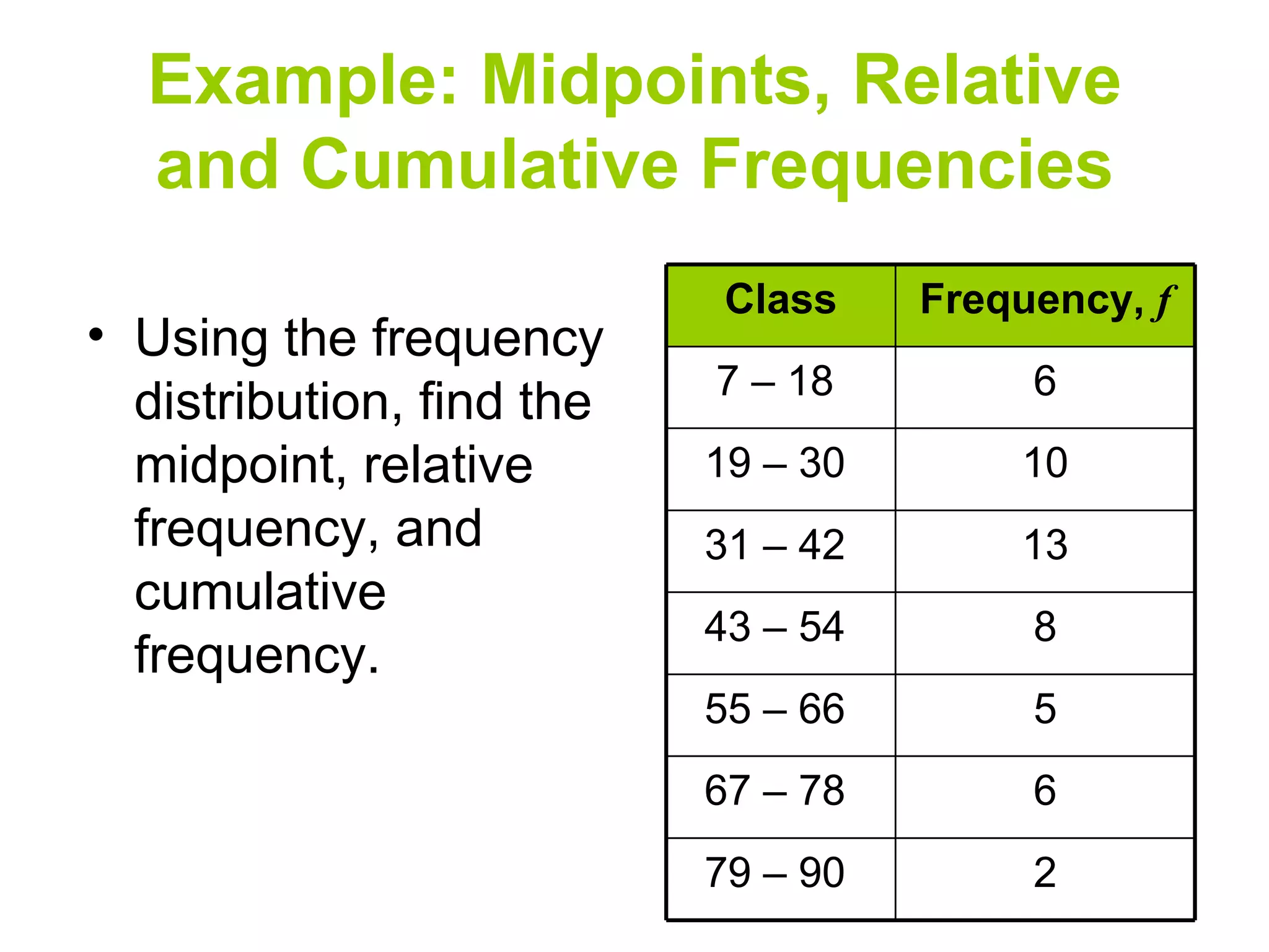 Example: Midpoints, Relative and Cumulative Frequencies Using the frequency distribution, find the midpoint, relative frequency, and cumulative frequency. 2 79 – 90  6 67 – 78  5 55 – 66  8 43 – 54  13 31 – 42  10 19 – 30  6 7 – 18  Frequency,  f Class 