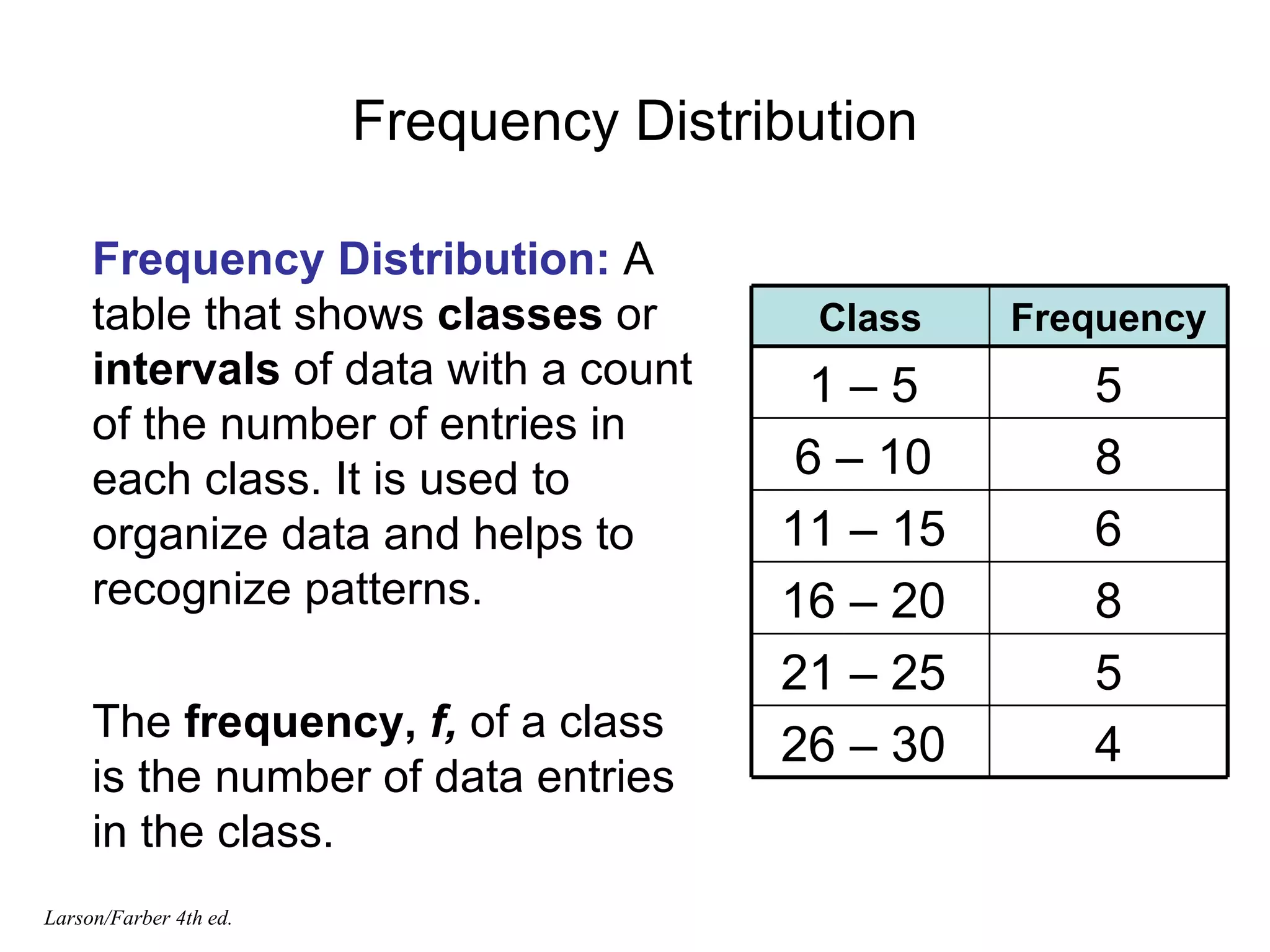 Frequency Distribution Frequency Distribution:  A table that shows  classes  or  intervals  of data with a count of the number of entries in each class. It is used to organize data and helps to recognize patterns. The  frequency,  f,  of a class is the number of data entries in the class. Larson/Farber 4th ed. 4 26 – 30  5 21 – 25  8 16 – 20  6 11 – 15  8 6 – 10  5 1 – 5  Frequency Class 