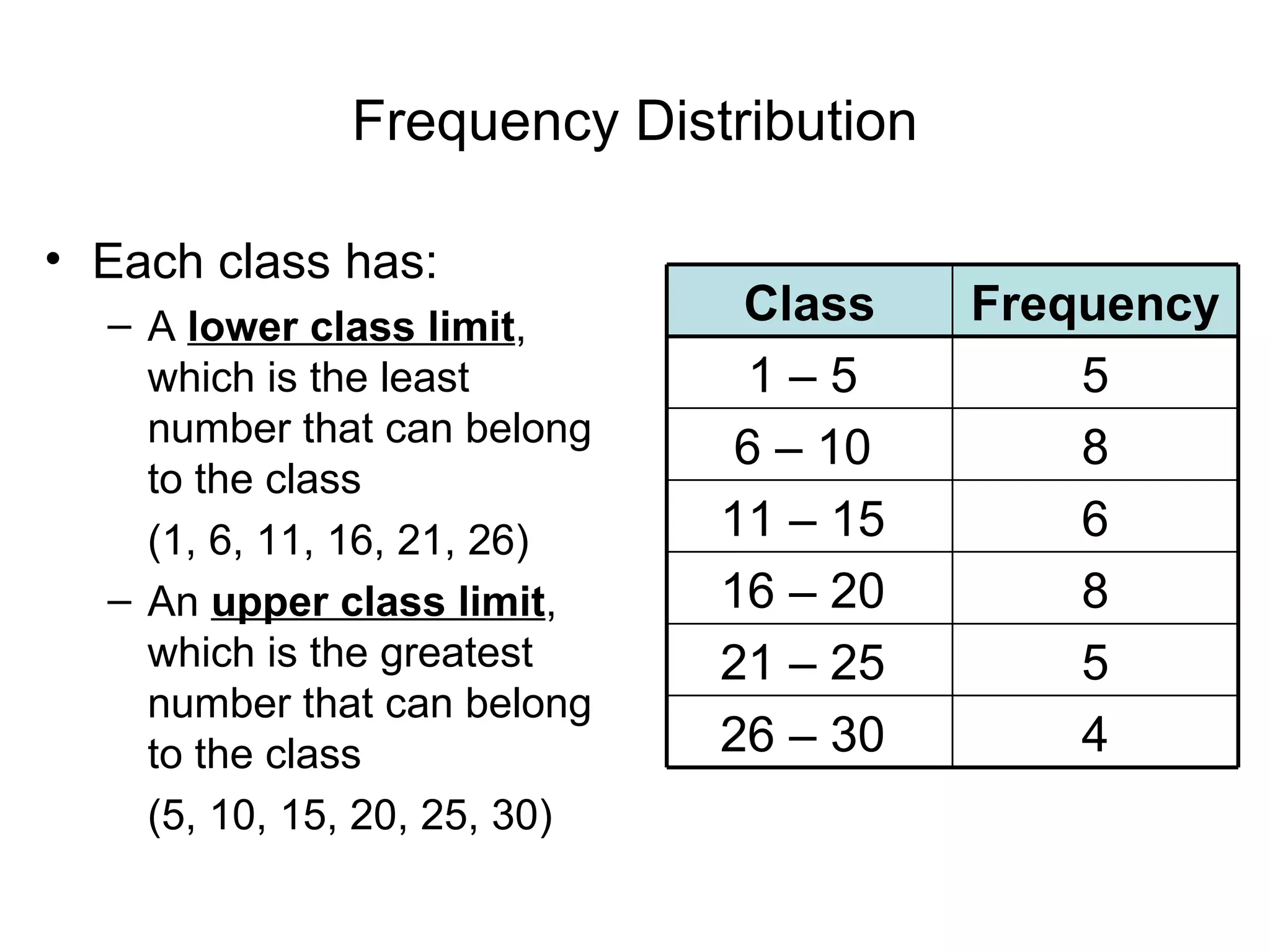 Frequency Distribution Each class has: A  lower class limit , which is the least number that can belong to the class (1, 6, 11, 16, 21, 26) An  upper class limit , which is the greatest number that can belong to the class (5, 10, 15, 20, 25, 30) 4 26 – 30  5 21 – 25  8 16 – 20  6 11 – 15  8 6 – 10  5 1 – 5  Frequency Class 