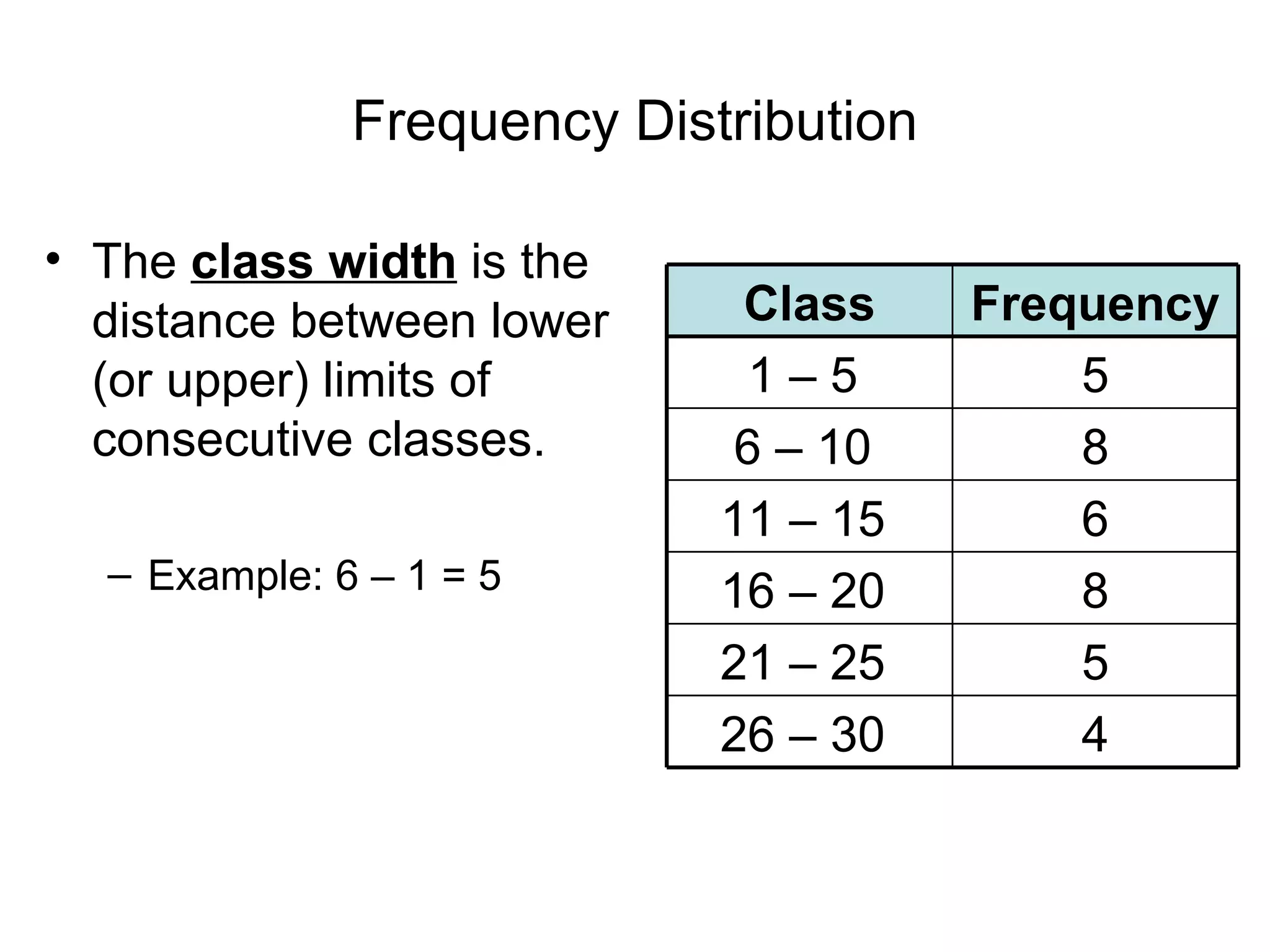 Frequency Distribution The  class width  is the distance between lower (or upper) limits of consecutive classes. Example: 6 – 1 = 5 4 26 – 30  5 21 – 25  8 16 – 20  6 11 – 15  8 6 – 10  5 1 – 5  Frequency Class 