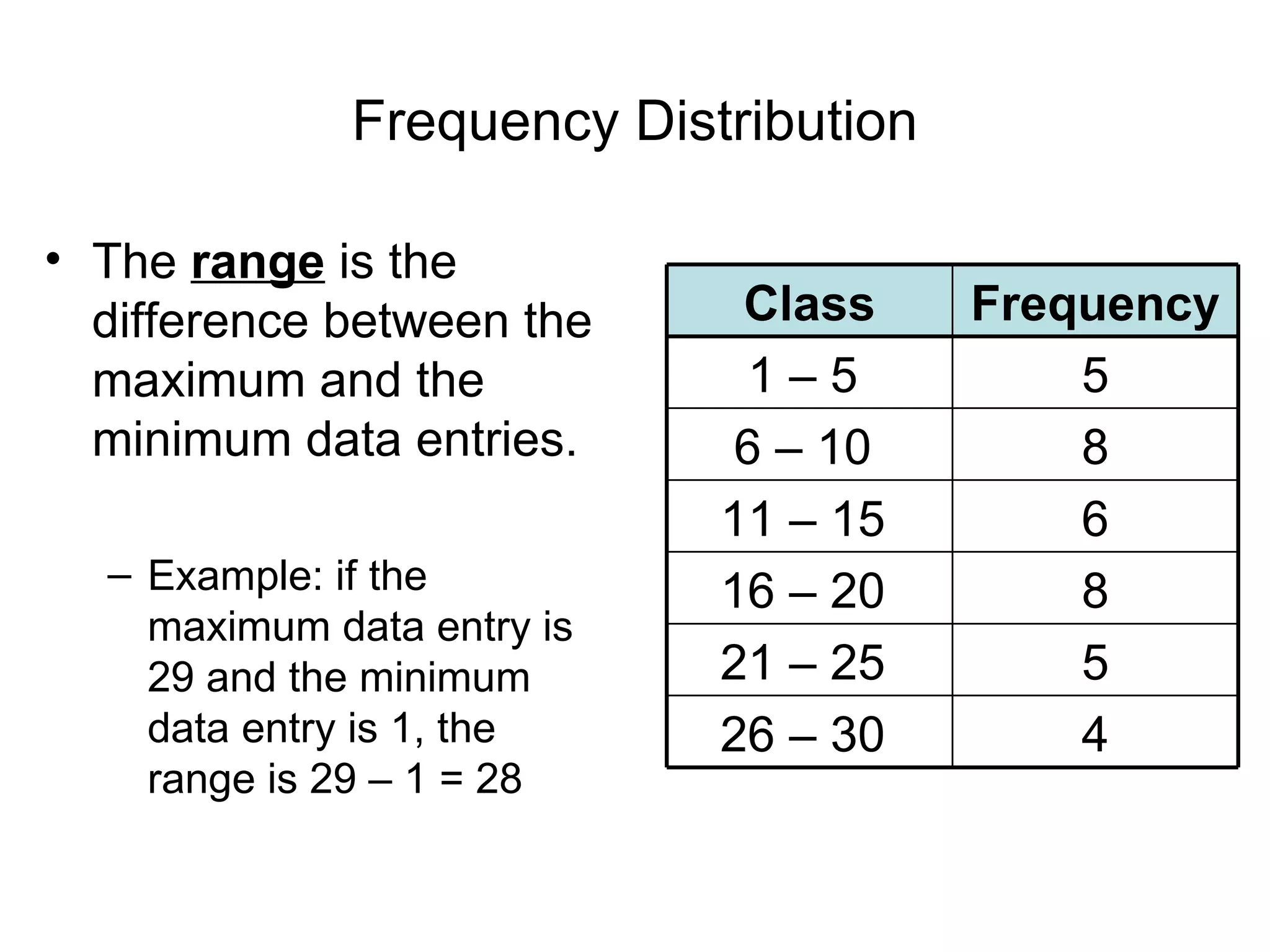 Frequency Distribution The  range  is the difference between the maximum and the minimum data entries. Example: if the maximum data entry is 29 and the minimum data entry is 1, the range is 29 – 1 = 28 4 26 – 30  5 21 – 25  8 16 – 20  6 11 – 15  8 6 – 10  5 1 – 5  Frequency Class 