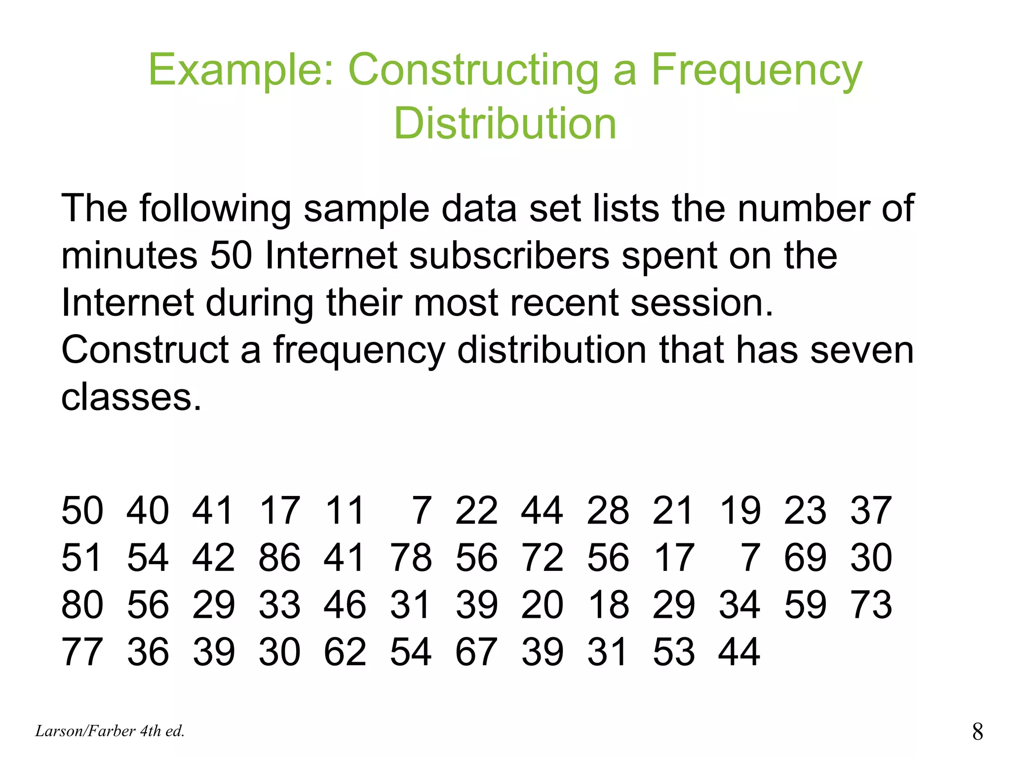 Example: Constructing a Frequency Distribution The following sample data set lists the number of minutes 50 Internet subscribers spent on the Internet during their most recent session. Construct a frequency distribution that has seven classes. 50  40  41  17  11  7  22  44  28  21  19  23  37  51  54  42  86  41  78  56  72  56  17  7  69  30  80  56  29  33  46  31  39  20  18  29  34  59  73  77  36  39  30  62  54  67  39  31  53  44 Larson/Farber 4th ed. 
