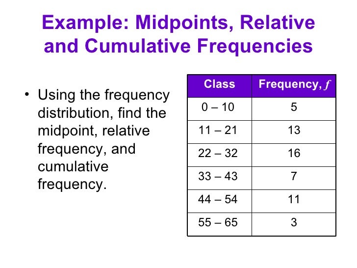 20 relative frequency of 2.1 1 Frequency  Part  Distributions