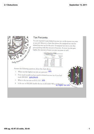 2.1 deductions notes | PDF