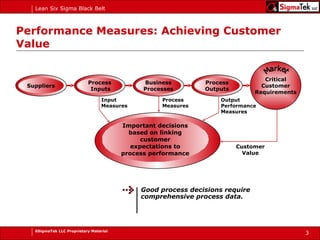 Performance Measures: Achieving Customer Value Important decisions based on linking customer expectations to process performance Suppliers Process Inputs Business Processes Process Outputs Critical Customer Requirements Market Input Measures Process Measures Output Performance Measures Customer Value Good process decisions require comprehensive process data. 