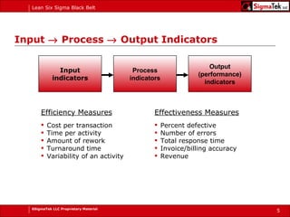 Input    Process    Output Indicators Input indicators Process indicators Output (performance) indicators Efficiency Measures Cost per transaction Time per activity Amount of rework Turnaround time Variability of an activity Effectiveness Measures Percent defective Number of errors Total response time Invoice/billing accuracy Revenue 