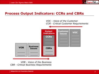 Process Output Indicators: CCRs and CBRs Output Indicators VOB ________ ________ CBRs ________ ________ Business Issues ________ ________ CCRs ________ ________ VOB - Voice of the Business CBR - Critical Business Requirements VOC - Voice of the Customer CCR - Critical Customer Requirements CCR’s ________ ________ ________ _________ ________ ________ ________ _________ VOC ________ ________ ________ _________ Customer Issues 