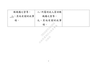 3
練機構之督導。
八、其他有關財政事
項。
八、所屬財政人員訓練
機構之督導。
九、其他有關財政事
項。
行
政
院
行
政
院
第
3625次
院
會
會
議
7EE1D3E7C18C3B26
 