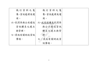 4
執 行 資 料 之 蒐
集、資訊處理及運
用。
六、民間參與公共建設
資訊體系之建立
與管理。
七、其他有關財政資訊
事項。
執 行 資 料 之 蒐
集、資訊處理及運
用。
六、政府採購及民間參
與公共建設資訊
體系之建立與管
理。
七、其他有關財政資
訊事項。
行
政
院
行
政
院
第
3625次
院
會
會
議
7EE1D3E7C18C3B26
 