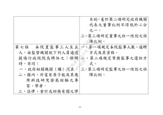 - 10 -
目的，爰於第二項明定政府機關
代表之董事比例不得低於二分
之一。
三、第三項明定董事之任一性別之保
障比例。
第 七 條 本 院 置 監 事 三 人 至 五
人，由監督機關就下列人員遴選
提請行政院院長聘任之；解聘
時，亦同：
一、政府相關機關（構）代表。
二、國內、外富有原子能及其應
用科技研究發展經驗之專
家、學者。
三、法律、會計或財務有關之學
一、第一項規定本院監事人數、遴聘
方式及其資格。
二、第二項規定常務監事之選任方
式。
三、第三項明定監事之任一性別之保
障比例。行
政
院
行
政
院
第
3625次
院
會
會
議
7EE1D3E7C18C3B26
 