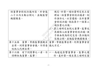 - 17 -
該董事會特別決議內容，於會後
二十日內主動公開之，並報監督
機關備查。
規定，於第一項但書明定有正當
理由，經董事會特別決議者，例
外准許之，以資遵循。至於董事
會特別決議，係指第十一條第二
項但書之決議。
二、第三項明定本院之董事、監事或
其關係人經董事會特別決議，准
予與本院為特定交易，其決議內
容應公開，並報監督機關備查。
第十五條 董事、常務監事應親自
出席、列席董事會會議，不得委
託他人代理出席。
董事、常務監事出席、列席董事會會
議之方式。
第十六條 有下列情事之一者，不
得聘任為董事、監事：
一、為避免影響董事會、監事之運
作，爰於第一項至第三項明定董
行
政
院
行
政
院
第
3625次
院
會
會
議
7EE1D3E7C18C3B26
 