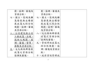 4
劃、協調、審議及
資源分配。
七、國土、區域及離
島發展與永續發
展政策之綜合性
規劃、協調、審議
及資源分配。
八、公共建設與公共
工程政策、法規、
技術之規劃、協
調、審議、督導、
推動及資源分配。
九、文化與族群發展
政策之資源分配
協調及審議。
劃、協調、審議及
資源分配。
七、國土、區域及離
島發展與永續發
展政策之綜合性
規劃、協調、審議
及資源分配。
八、文化與族群發展
政策之資源分配
協調及審議。
九、管制考核政策之
綜合性規劃、協
調、審議及資源分
配。
十、政府資訊管理政
行
政
院
行
政
院
第
3625次
院
會
會
議
7EE1D3E7C18C3B26
 