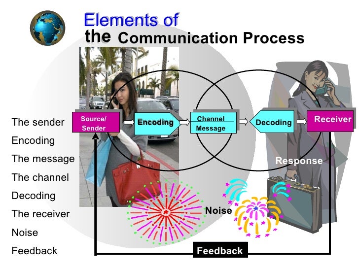 Effective Communication Skill in a Team