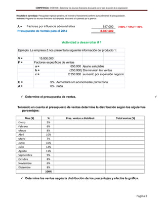 COMPETENCIA: 210301039 - Determinar los recursos financieros de acuerdo con el plan de acción de la organización


Resultado de aprendizaje: Presupuestar ingresos operativos, de inversión y financiamiento conforme a procedimientos de presupuestación.
Actividad: Programar los recursos financieros de la empresa, de acuerdo a lo planeado por la gerencia.


 A=         Factores por influencia administrativa                                                        817.000             (100% + 10%) = 110%
 Presupuesto de Ventas para el 2012                                                                     8.987.000


                                                        Actividad a desarrollar # 1

 Ejemplo: La empresa Z nos presenta la siguiente información del producto 1:

 V=                     15.000.000
 F=                  Factores específicos de ventas
                      a=                         650.000 Ajuste saludable
                      b=                        (350.000) Disminuirán las ventas
                      c=                       2.250.000 aumento por expansión negocio

 E=                                      9% Aumentará s/n economistas por la zona
 A=                                      0% nada


      Determine el presupuesto de ventas.                                                                                                               


 Teniendo en cuenta el presupuesto de ventas determine la distribución según los siguientes
    porcentajes:

        Mes (X)                      %                       Pres. ventas a distribuir                                     Total ventas (Y)
  Enero                             5%
  Febrero                           6%
  Marzo                             8%
  Abril                             10%
  Mayo                              7%
  Junio                             10%
  Julio                             12%
  Agosto                            11%
  Septiembre                        9%
  Octubre                           8%
  Noviembre                         6%
  Diciembre                         8%
                                   100%

      Determine las ventas según la distribución de los porcentajes y efectúe la gráfica.




                                                                                                                                              Página 2
 