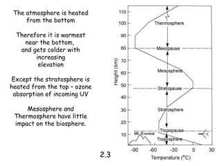The atmosphere is heated
     from the bottom

  Therefore it is warmest
     near the bottom,
   and gets colder with
        increasing
         elevation

 Except the stratosphere is
heated from the top – ozone
 absorption of incoming UV

     Mesosphere and
 Thermosphere have little
 impact on the biosphere.




                              2.3
 