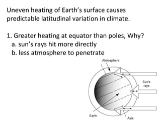 Uneven heating of Earth’s surface causes
predictable latitudinal variation in climate.

1. Greater heating at equator than poles, Why?
  a. sun’s rays hit more directly
  b. less atmosphere to penetrate
 