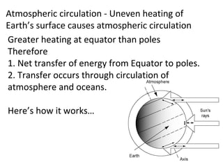 Atmospheric circulation - Uneven heating of
Earth’s surface causes atmospheric circulation
Greater heating at equator than poles
Therefore
1. Net transfer of energy from Equator to poles.
2. Transfer occurs through circulation of
atmosphere and oceans.

Here’s how it works…
 