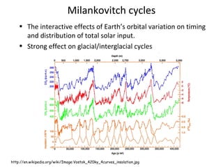 Milankovitch cycles
    • The interactive effects of Earth’s orbital variation on timing
      and distribution of total solar input.
    • Strong effect on glacial/interglacial cycles




http://en.wikipedia.org/wiki/Image:Vostok_420ky_4curves_insolation.jpg
 