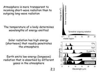 Atmosphere is more transparent to
incoming short-wave radiation than to
outgoing long-wave radiation



The temperature of a body determines
   wavelengths of energy emitted


   Solar radiation has high energy
 (shortwave) that readily penetrates
           the atmosphere


  Earth emits low-energy (longwave)
radiation that is absorbed by different
        gases in the atmosphere

                                    2.1
 