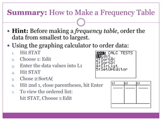 2.1 frequency distributions, histograms, and related topics | PPTX