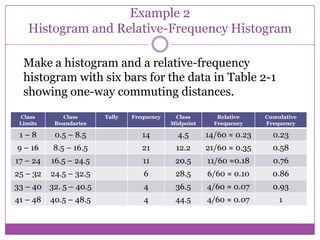 2.1 frequency distributions, histograms, and related topics | PPTX