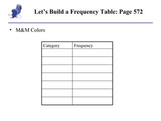 Blank Frequency Table