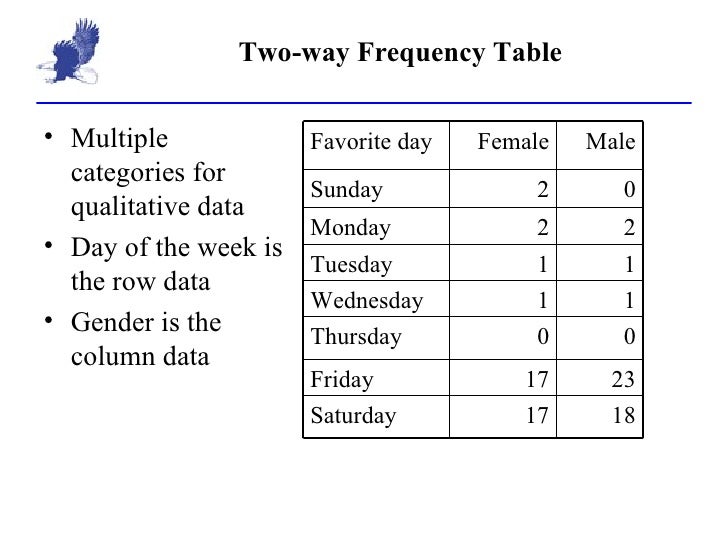 2 1 frequency table