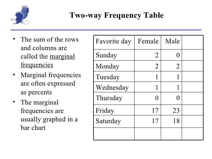 2 1 frequency table