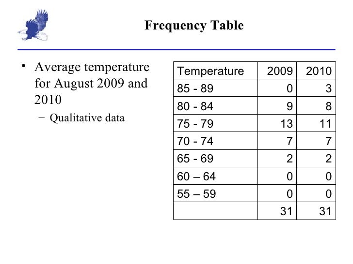 2 1 frequency table