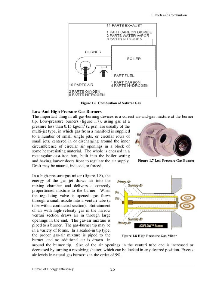 Natural Gas Or Methane Is An Important Fuel Combustion Natural Gas Or Methane Is An Important Fuel Combustion