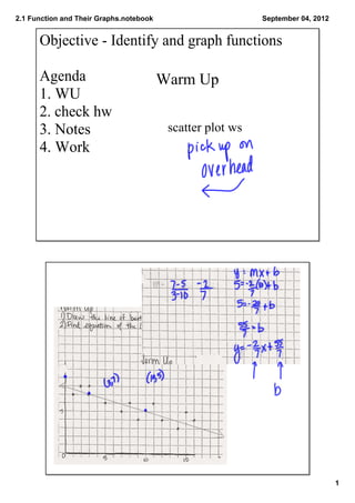 2.1 Function and Their Graphs.notebook                     September 04, 2012


      Objective ­ Identify and graph functions

      Agenda                        Warm Up
      1. WU                        
      2. check hw
      3. Notes                           scatter plot ws
      4. Work




                                                                                1
 