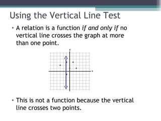 2.1 Functions and Their Graphs | PPT