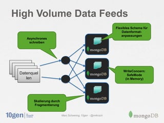 High Volume Data Feeds
                                                               Flexibles Schema für
                                                                   Datenformat-
                                                                   anpassungen
      Asynchrones
       schreiben




 Data
  Data
Sources
    Data                                                           WriteConcern:
 Sources
   Datenquel
  Sources                                                            SafeMode
      len                                                           (in Memory)




         Skalierung durch
         Fragmentierung


                            Marc Schwering, 10gen - @m4rcsch
 