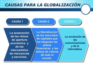 CAUSAS PARA LA GLOBALIZACIÓN
CAUSA 1 CAUSA 2 CAUSA 3
La aceleración
de los ritmos
de apertura
económica y
de los
intercambios
de mercancías
y servicios.
La liberalización
de los mercados
de capitales que
ha integrado las
plazas
financieras y las
bolsas de valores
de todo el
mundo.
La revolución de
las
comunicaciones
y de la
informática.
 