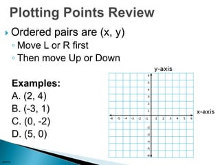 2 1 graphing linear equations | PPTX