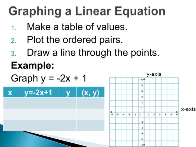 2 1 graphing linear equations | PPT