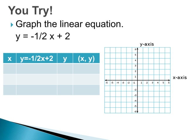 2 1 graphing linear equations | PPT
