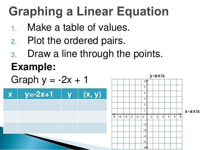2 1 Graphing Linear Equations