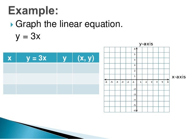 2 1 Graphing Linear Equations 2 1 Graphing Linear Equations