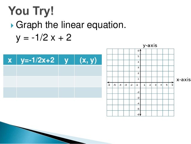 2 1 Graphing Linear Equations 2 1 Graphing Linear Equations