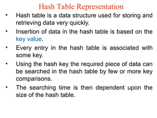 2-1 Hashing updated.ppt2-2 Dictionaries. | PPT