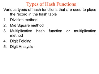 2-1 Hashing updated.ppt2-2 Dictionaries. | PPT