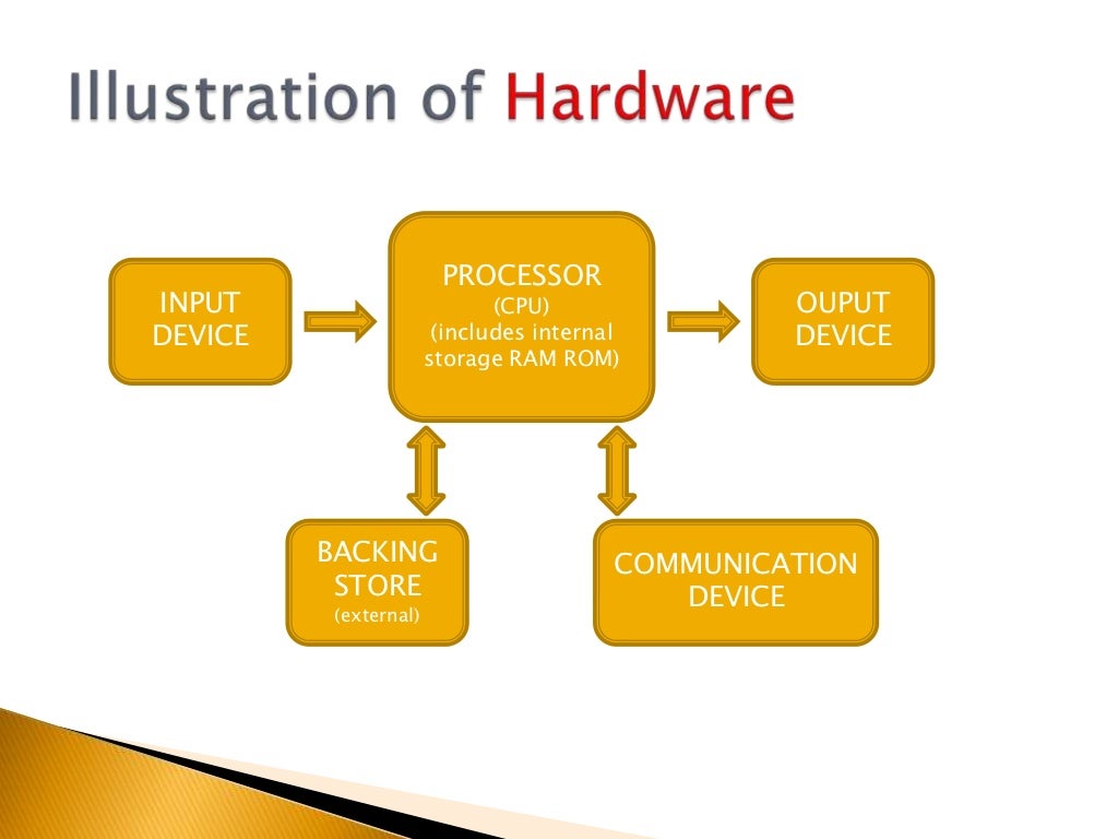 2.1 ict systems and components
