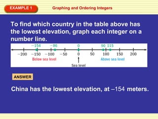 Graphing and Ordering Integers EXAMPLE 1 ANSWER China has the lowest elevation, at  –154   meters. To find which country in the table above has the lowest elevation, graph each integer on a number line. 