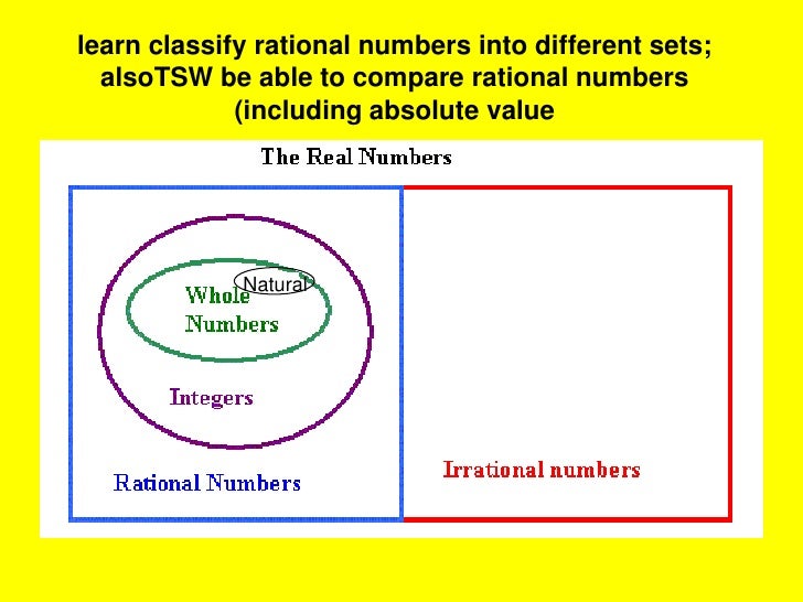 2.1 integers & rational numbers
